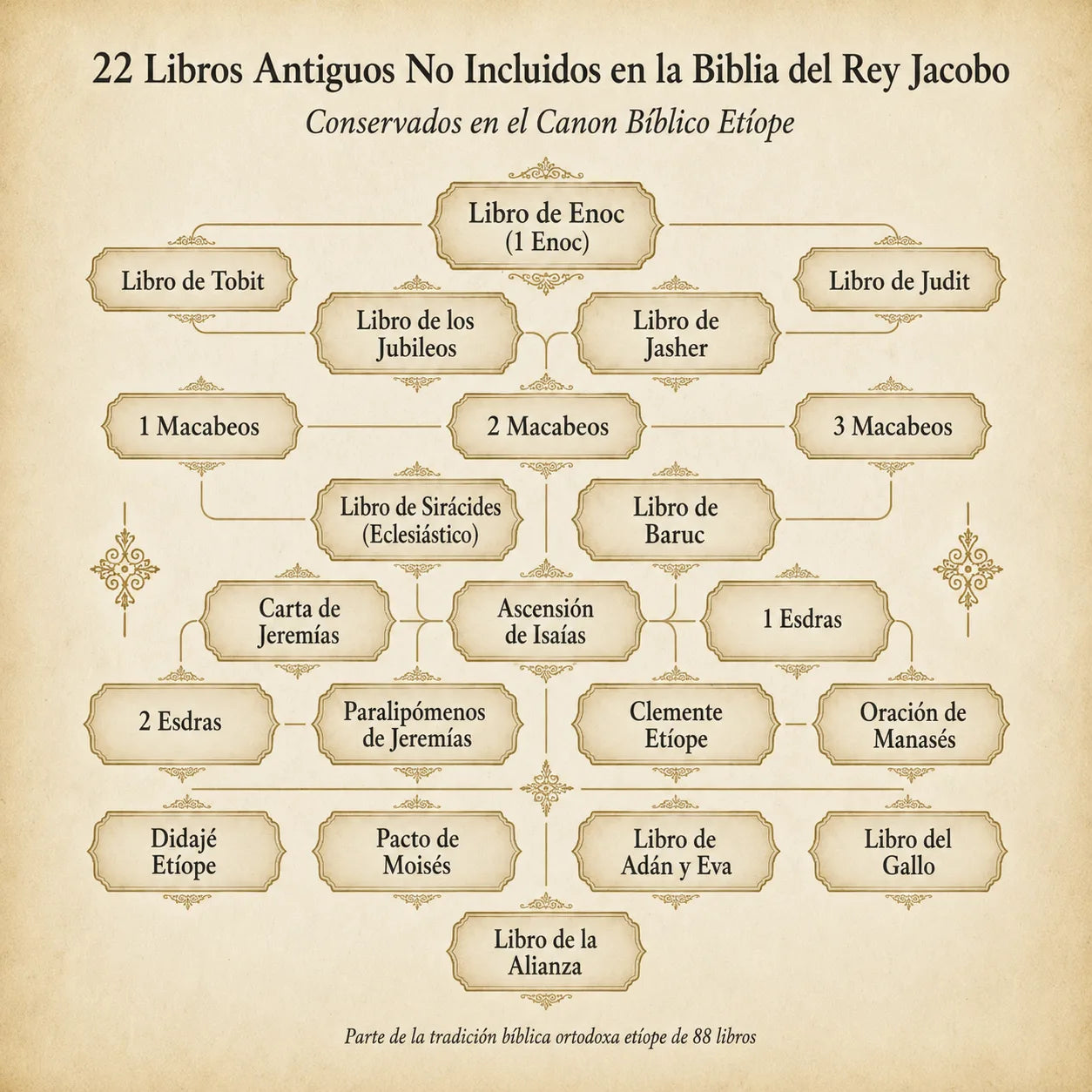 La Biblia Etíope Completa